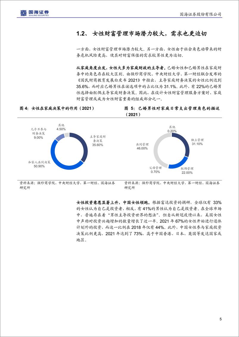 《财富管理专题研究：看见【她们】，掘金女性财富管理的蓝海市场-20221207-国海证券-25页》 - 第6页预览图