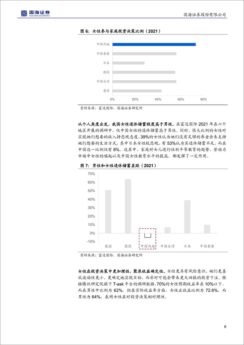 《财富管理专题研究：看见【她们】，掘金女性财富管理的蓝海市场-20221207-国海证券-25页》 - 第7页预览图