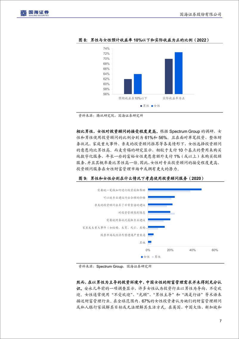 《财富管理专题研究：看见【她们】，掘金女性财富管理的蓝海市场-20221207-国海证券-25页》 - 第8页预览图