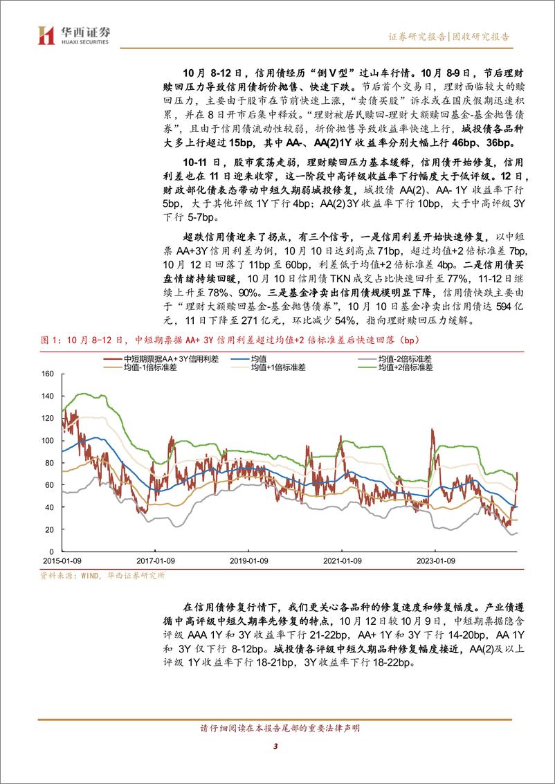 《超跌信用债迎来拐点，怎么配-241014-华西证券-16页》 - 第3页预览图