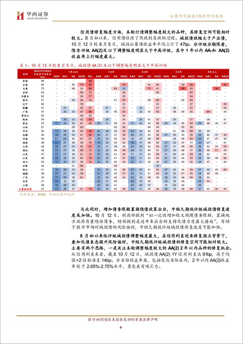 《超跌信用债迎来拐点，怎么配-241014-华西证券-16页》 - 第4页预览图