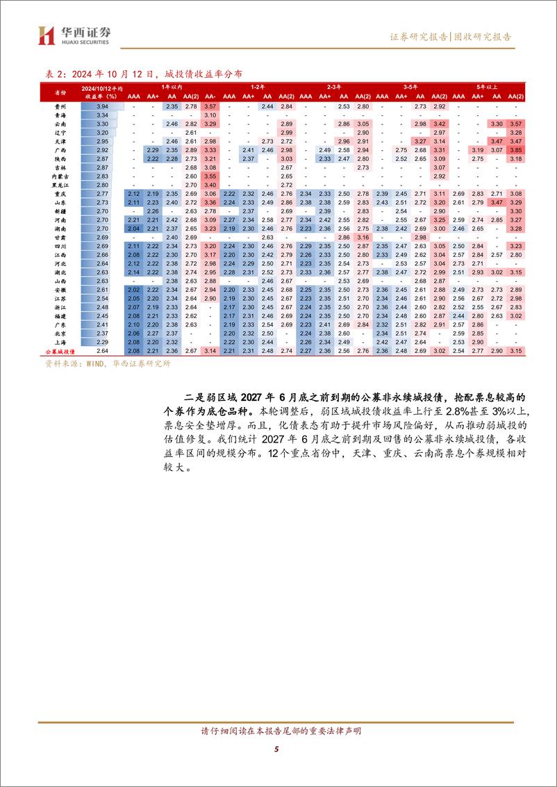 《超跌信用债迎来拐点，怎么配-241014-华西证券-16页》 - 第5页预览图