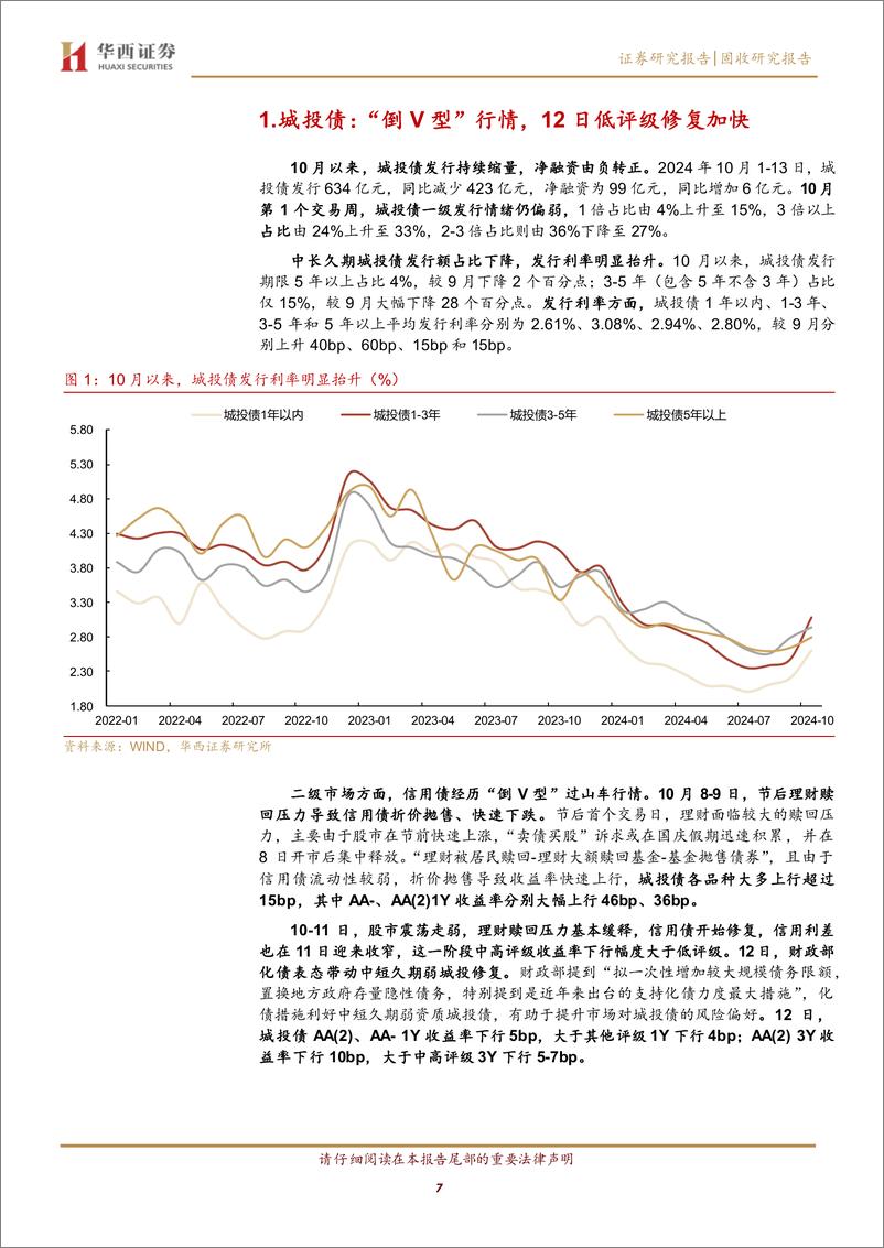 《超跌信用债迎来拐点，怎么配-241014-华西证券-16页》 - 第7页预览图