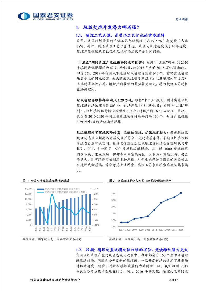 《环保行业：让数据说话系列第十二篇，全国各省垃圾焚烧开发潜力盘点-20190224-国泰君安-17页》 - 第3页预览图