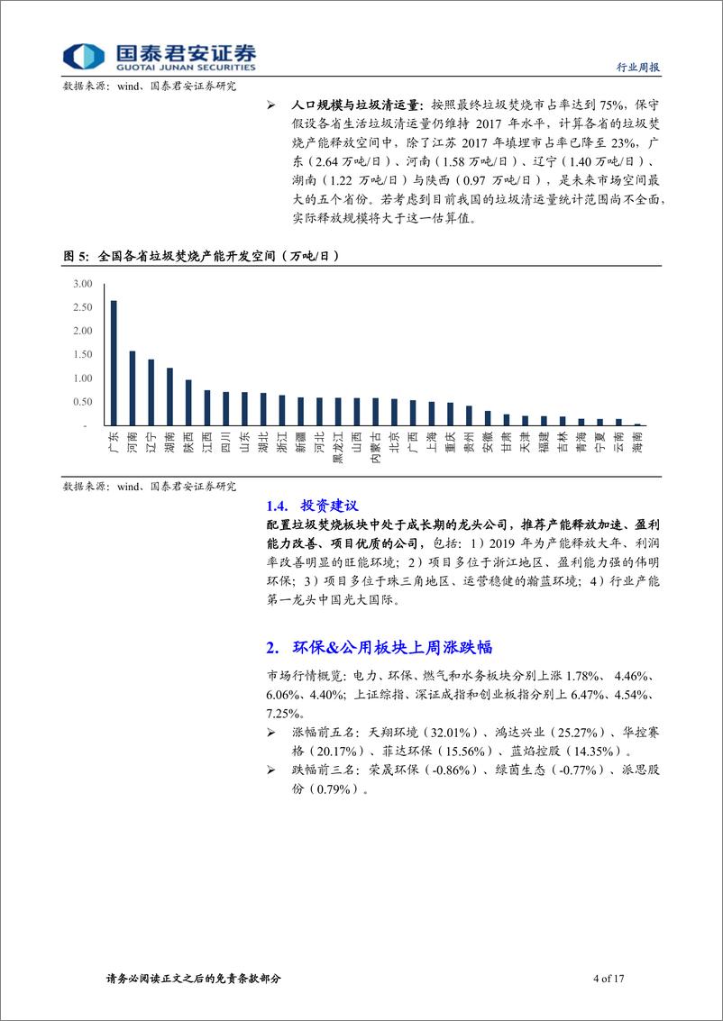 《环保行业：让数据说话系列第十二篇，全国各省垃圾焚烧开发潜力盘点-20190224-国泰君安-17页》 - 第5页预览图