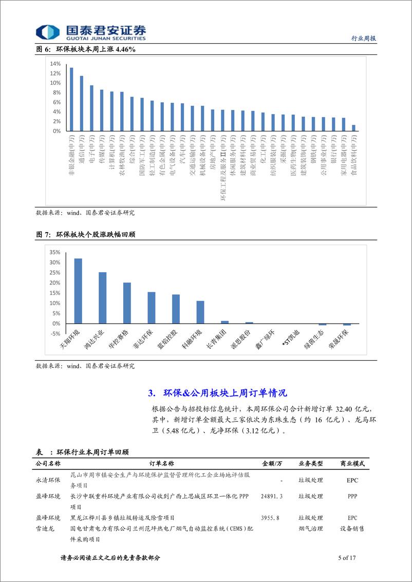 《环保行业：让数据说话系列第十二篇，全国各省垃圾焚烧开发潜力盘点-20190224-国泰君安-17页》 - 第6页预览图