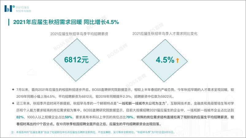 《BOSS直聘-2021应届生秋招早鸟季报告》 - 第5页预览图