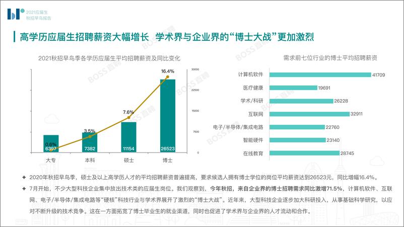 《BOSS直聘-2021应届生秋招早鸟季报告》 - 第6页预览图