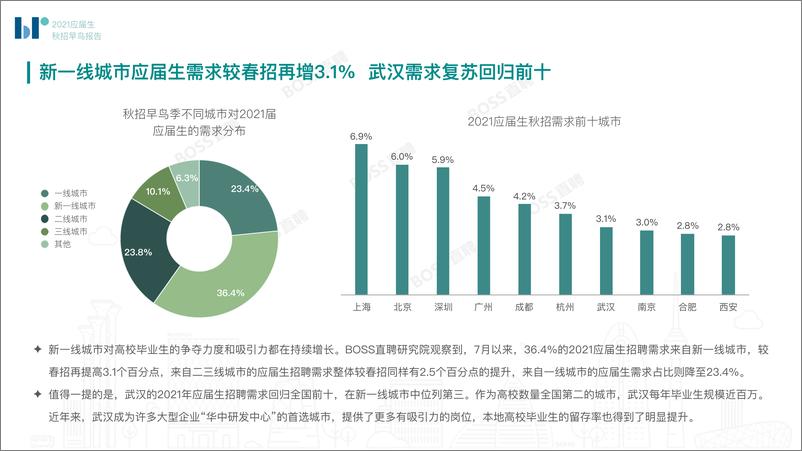 《BOSS直聘-2021应届生秋招早鸟季报告》 - 第7页预览图