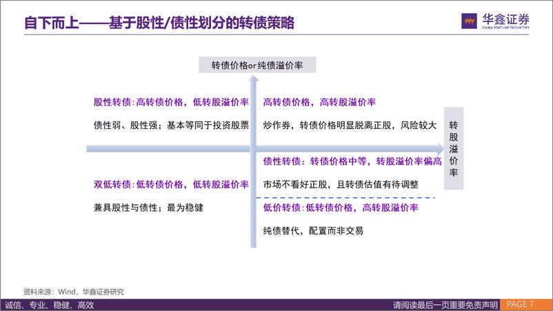 《固定收益深度报告：ETF时代下的转债投资策略-240717-华鑫证券-29页》 - 第7页预览图