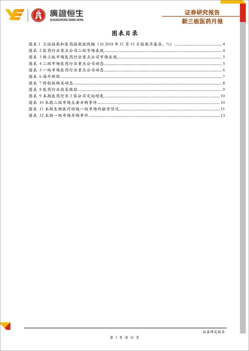 《新三板医药行业月报：上交所正式接受科创板上市申请，医疗健康领域共有16家企业的申请获得受理-20190412-广证恒生-16页》 - 第4页预览图