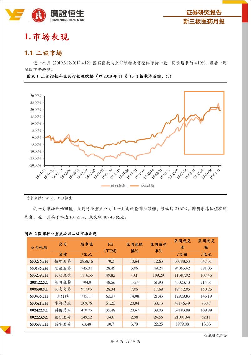 《新三板医药行业月报：上交所正式接受科创板上市申请，医疗健康领域共有16家企业的申请获得受理-20190412-广证恒生-16页》 - 第5页预览图