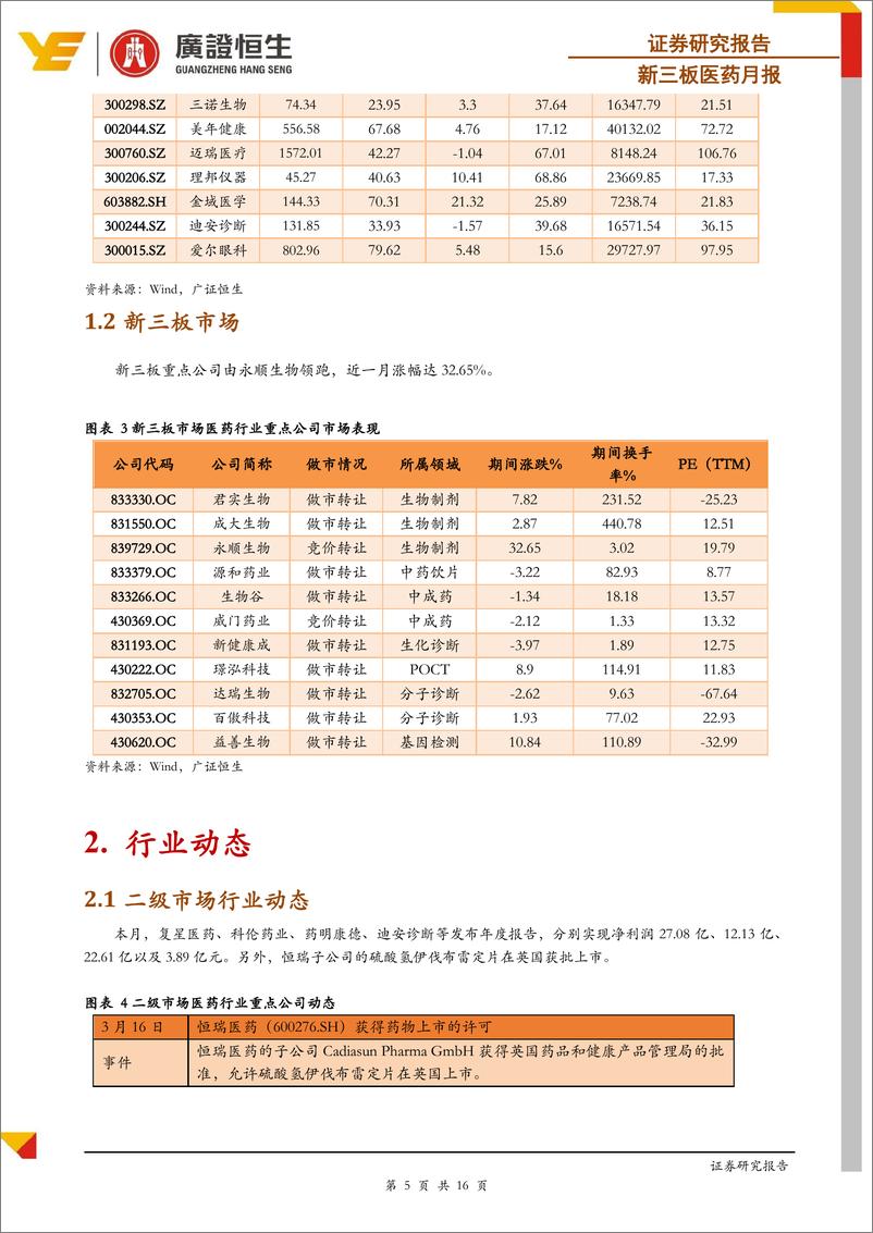 《新三板医药行业月报：上交所正式接受科创板上市申请，医疗健康领域共有16家企业的申请获得受理-20190412-广证恒生-16页》 - 第6页预览图