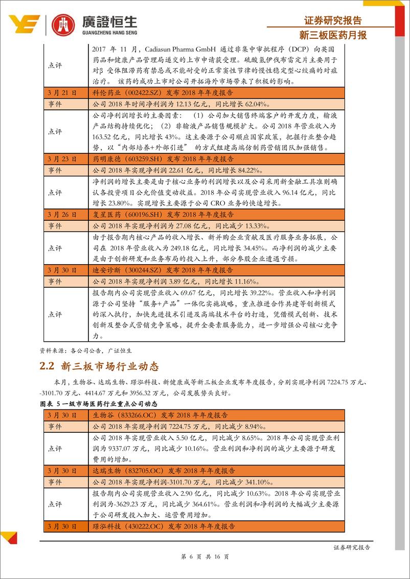 《新三板医药行业月报：上交所正式接受科创板上市申请，医疗健康领域共有16家企业的申请获得受理-20190412-广证恒生-16页》 - 第7页预览图