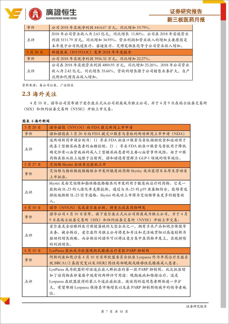 《新三板医药行业月报：上交所正式接受科创板上市申请，医疗健康领域共有16家企业的申请获得受理-20190412-广证恒生-16页》 - 第8页预览图