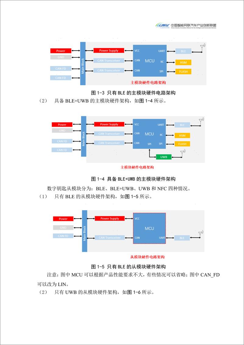 《CAICV：2024汽车玻璃集成UWB数字钥匙发展研究白皮书》 - 第7页预览图