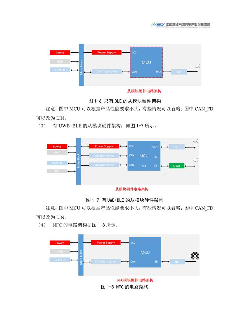 《CAICV：2024汽车玻璃集成UWB数字钥匙发展研究白皮书》 - 第8页预览图