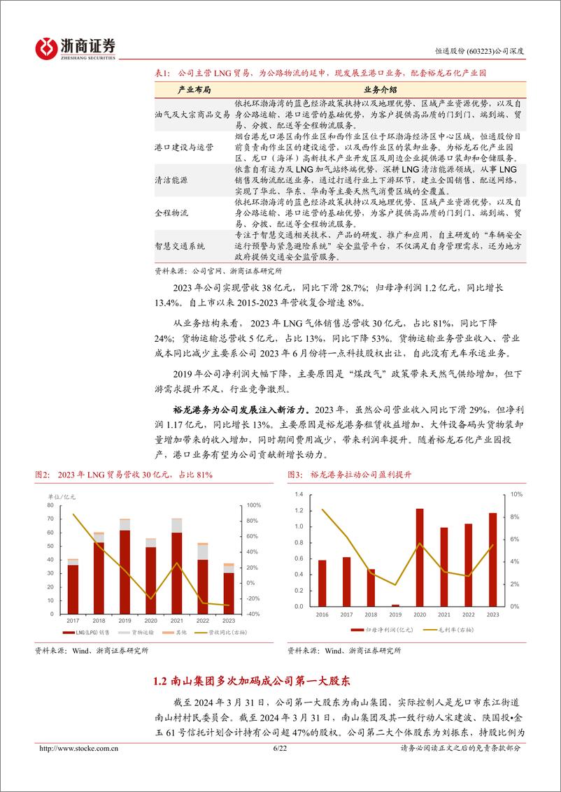 《恒通股份(603223)深度报告：受益裕龙石化项目，港口业务有望驶入快车道-240805-浙商证券-22页》 - 第6页预览图