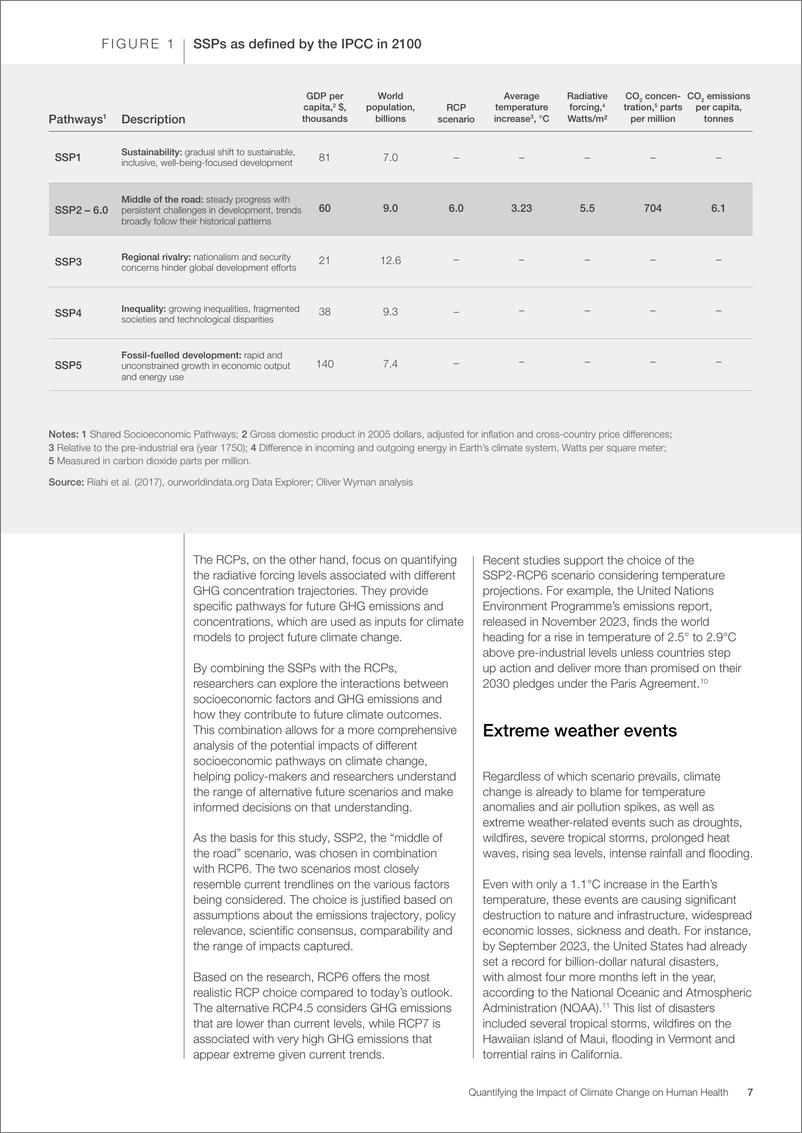 《量化气候变化对人类健康的影响报告》 - 第7页预览图