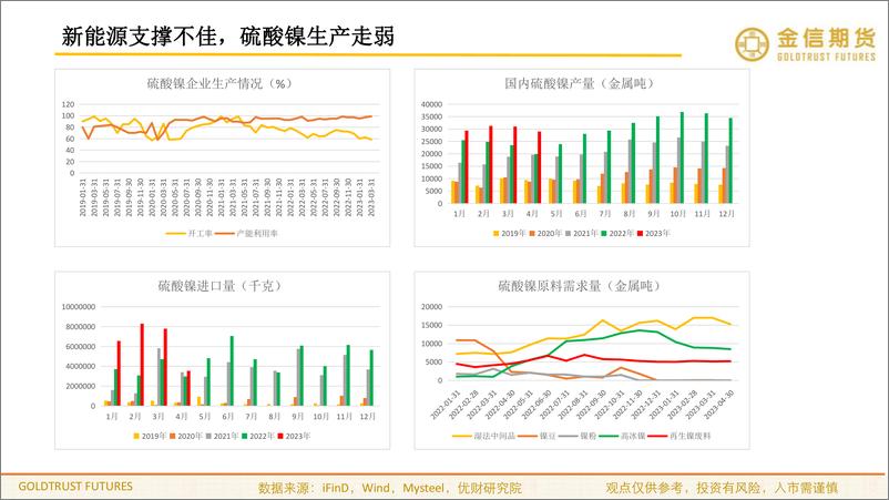 《沪镍：仍有回调空间-20230531-金信期货-21页》 - 第8页预览图