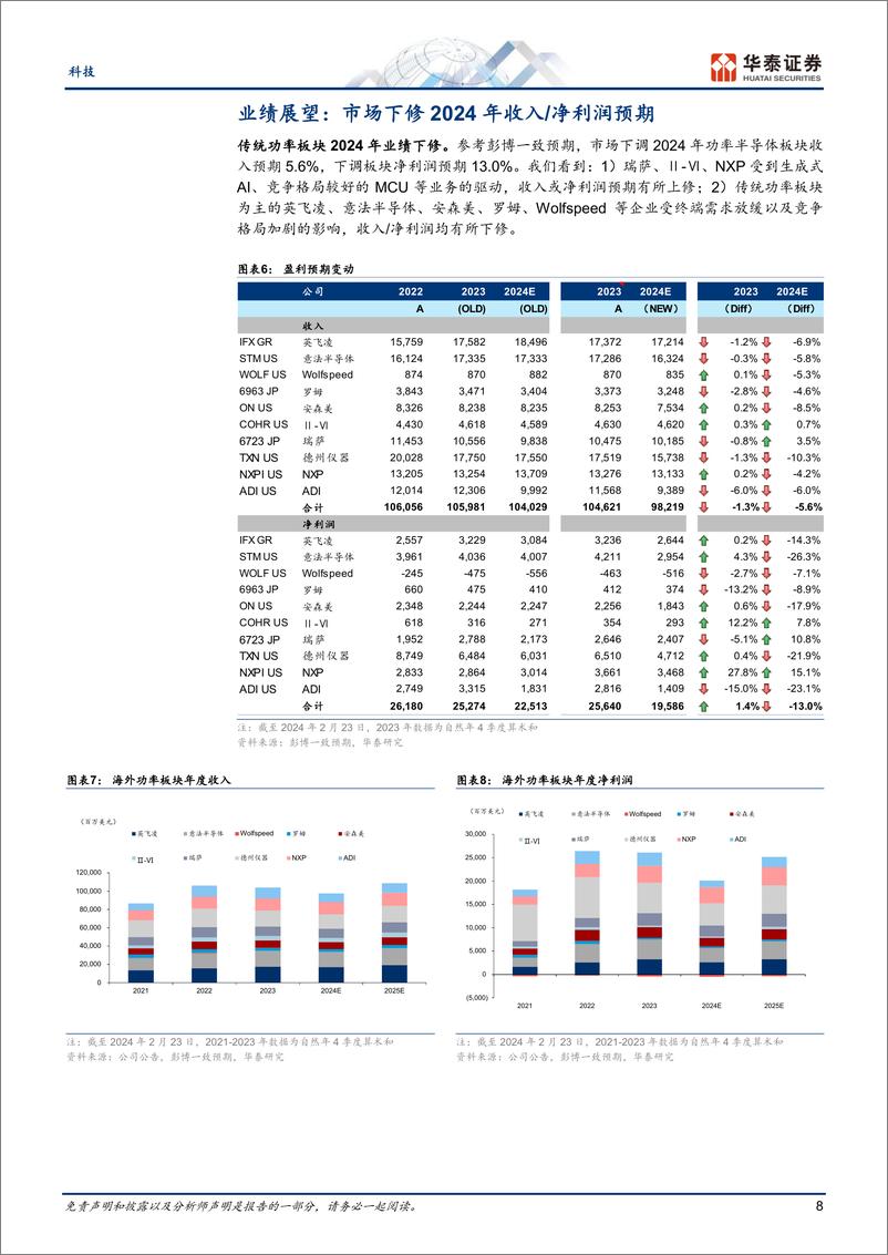 《科技专题研究：海外功率半导体4Q追踪：市场关心全球SiC过剩风险和周期复苏放缓》 - 第8页预览图