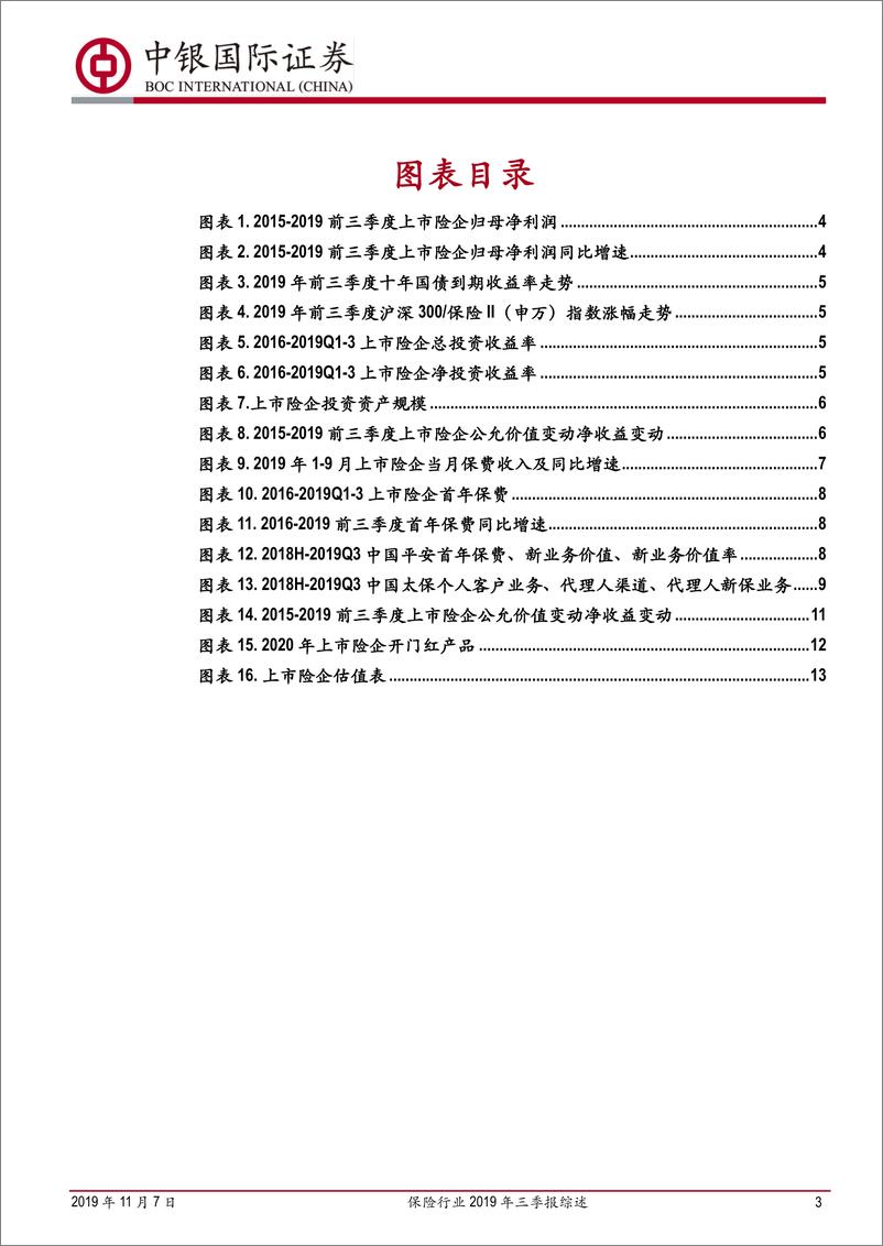 《保险行业2019年三季报综述：净利润大幅增长，但人力和新单压力仍将持续-20191107-中银国际-16页》 - 第4页预览图