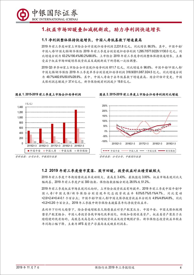 《保险行业2019年三季报综述：净利润大幅增长，但人力和新单压力仍将持续-20191107-中银国际-16页》 - 第5页预览图