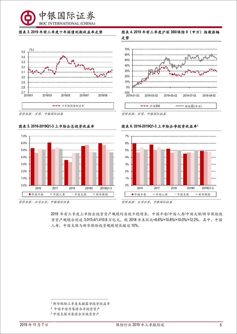 《保险行业2019年三季报综述：净利润大幅增长，但人力和新单压力仍将持续-20191107-中银国际-16页》 - 第6页预览图