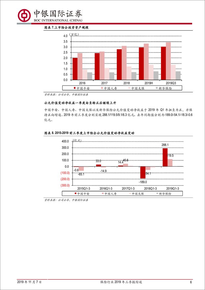 《保险行业2019年三季报综述：净利润大幅增长，但人力和新单压力仍将持续-20191107-中银国际-16页》 - 第7页预览图