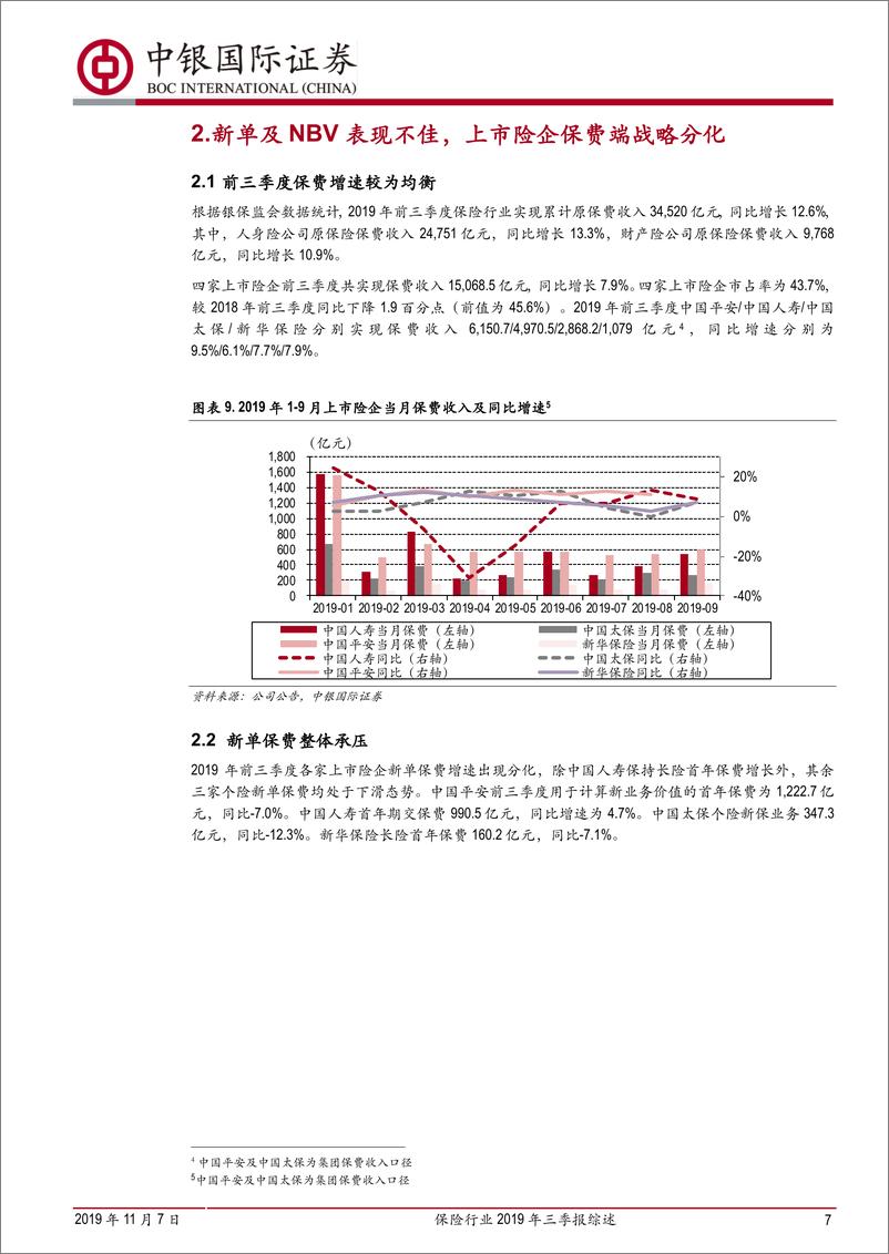 《保险行业2019年三季报综述：净利润大幅增长，但人力和新单压力仍将持续-20191107-中银国际-16页》 - 第8页预览图