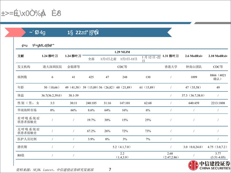《医药行业：疫情深度思考，疫情拐点逐渐接近，关注诊疗秩序恢复（更新）-20200220-中信建投-56页》 - 第8页预览图