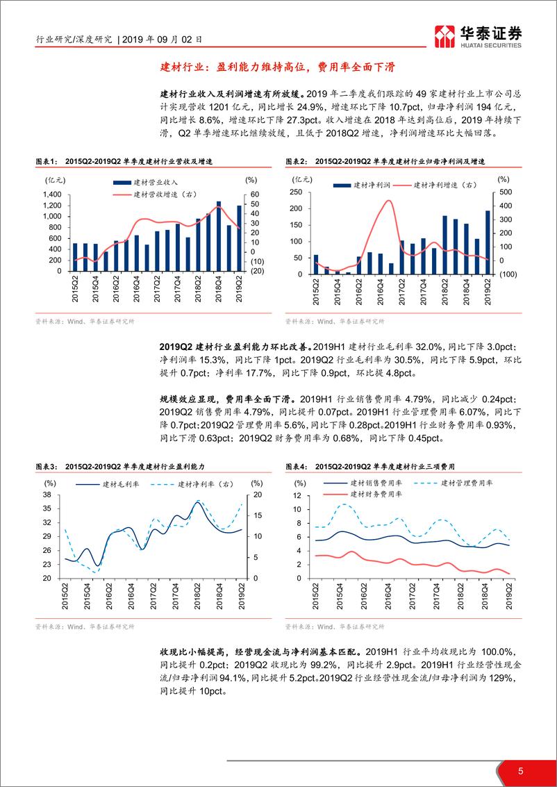 《建材行2019年中报综述：盈利能力维持高位，首推B端家装建材-20190902-华泰证券-22页》 - 第6页预览图