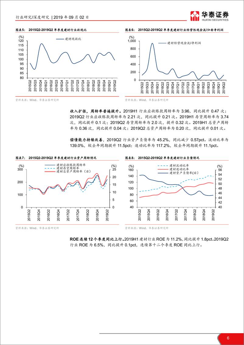 《建材行2019年中报综述：盈利能力维持高位，首推B端家装建材-20190902-华泰证券-22页》 - 第7页预览图