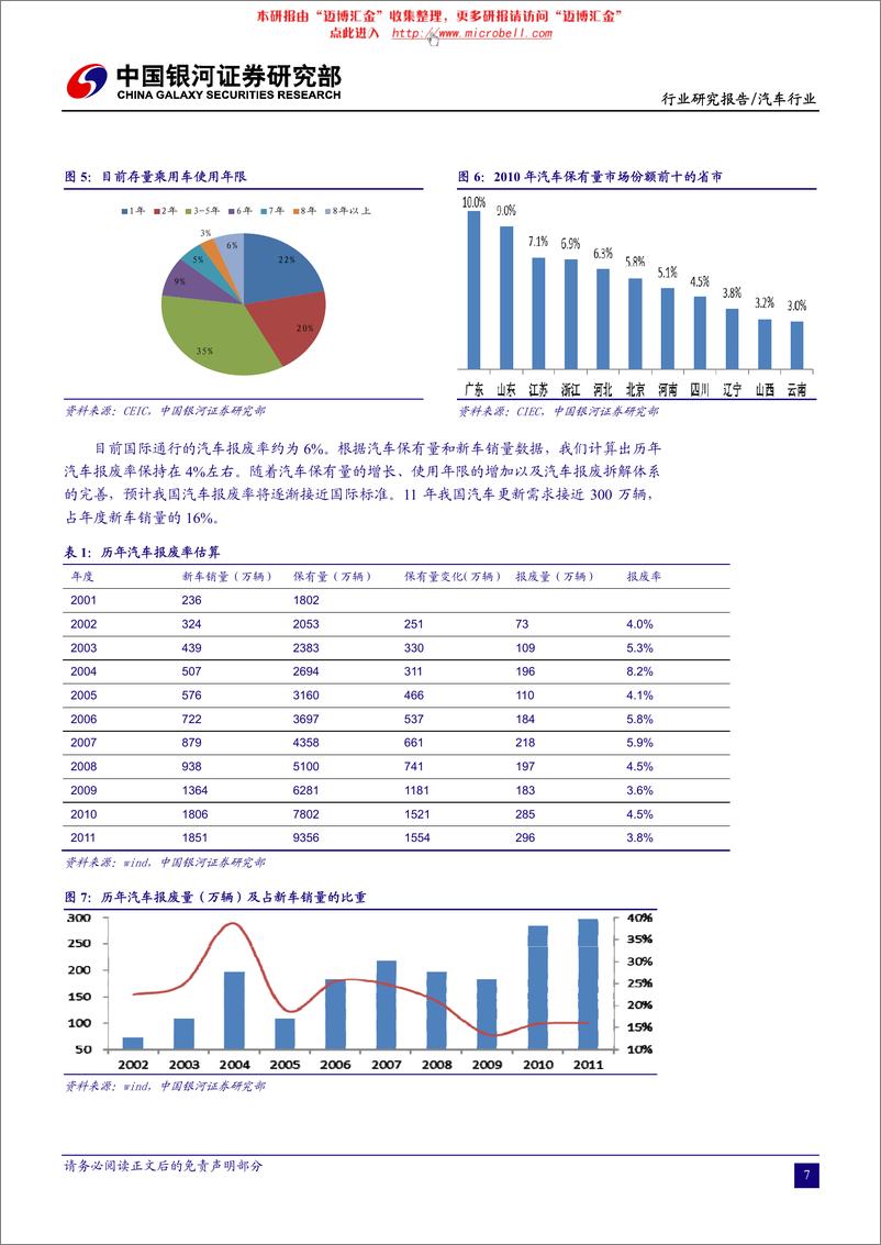 《银河证券-乘用车行业：新框架，强化结构，弱化整体》 - 第7页预览图