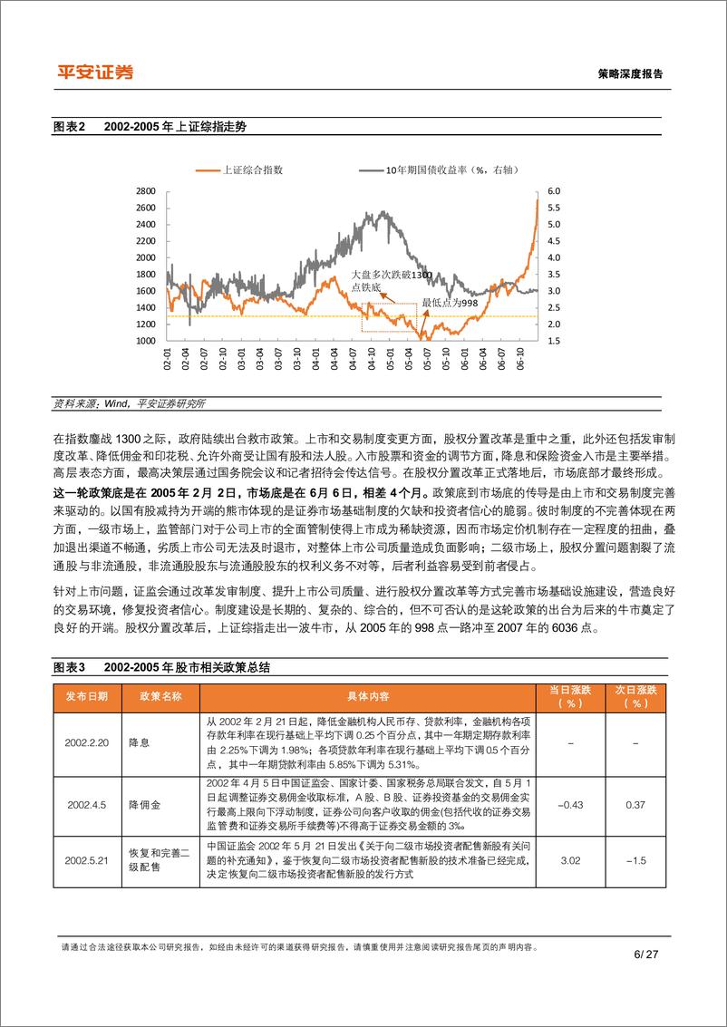 《刻舟求剑系列报告一：市场底，这一轮市场磨底有什么不同？-20220330-平安证券-27页》 - 第7页预览图