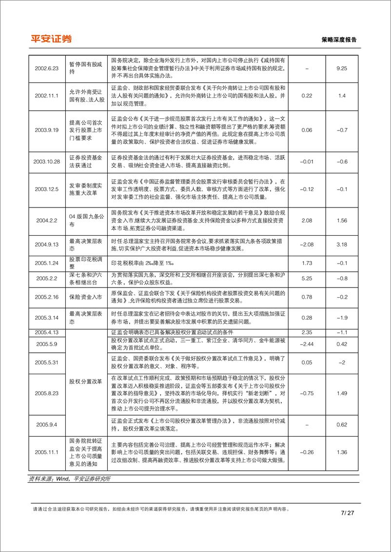 《刻舟求剑系列报告一：市场底，这一轮市场磨底有什么不同？-20220330-平安证券-27页》 - 第8页预览图