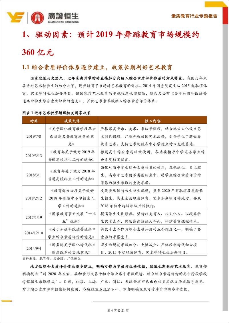 《素质教育行业系列Ⅶ舞蹈教育：线下仍是主流，互联网赋能区域龙头加速扩张-20190919-广证恒生-21页》 - 第5页预览图