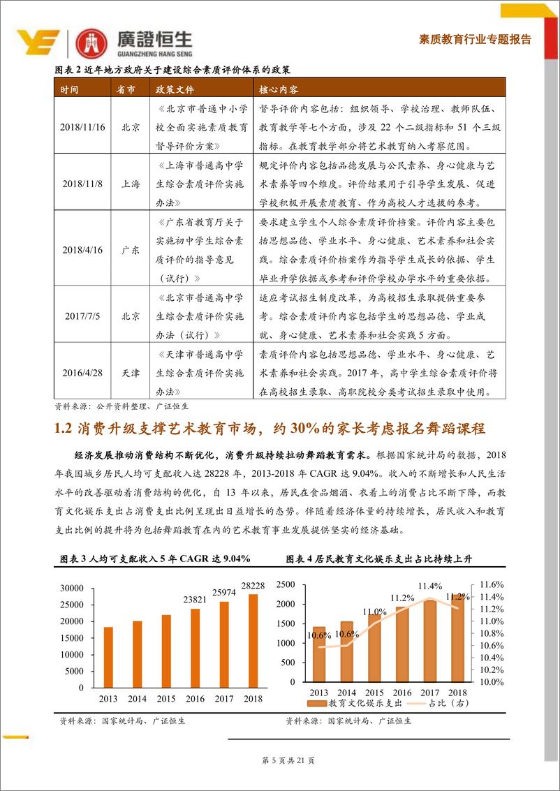 《素质教育行业系列Ⅶ舞蹈教育：线下仍是主流，互联网赋能区域龙头加速扩张-20190919-广证恒生-21页》 - 第6页预览图