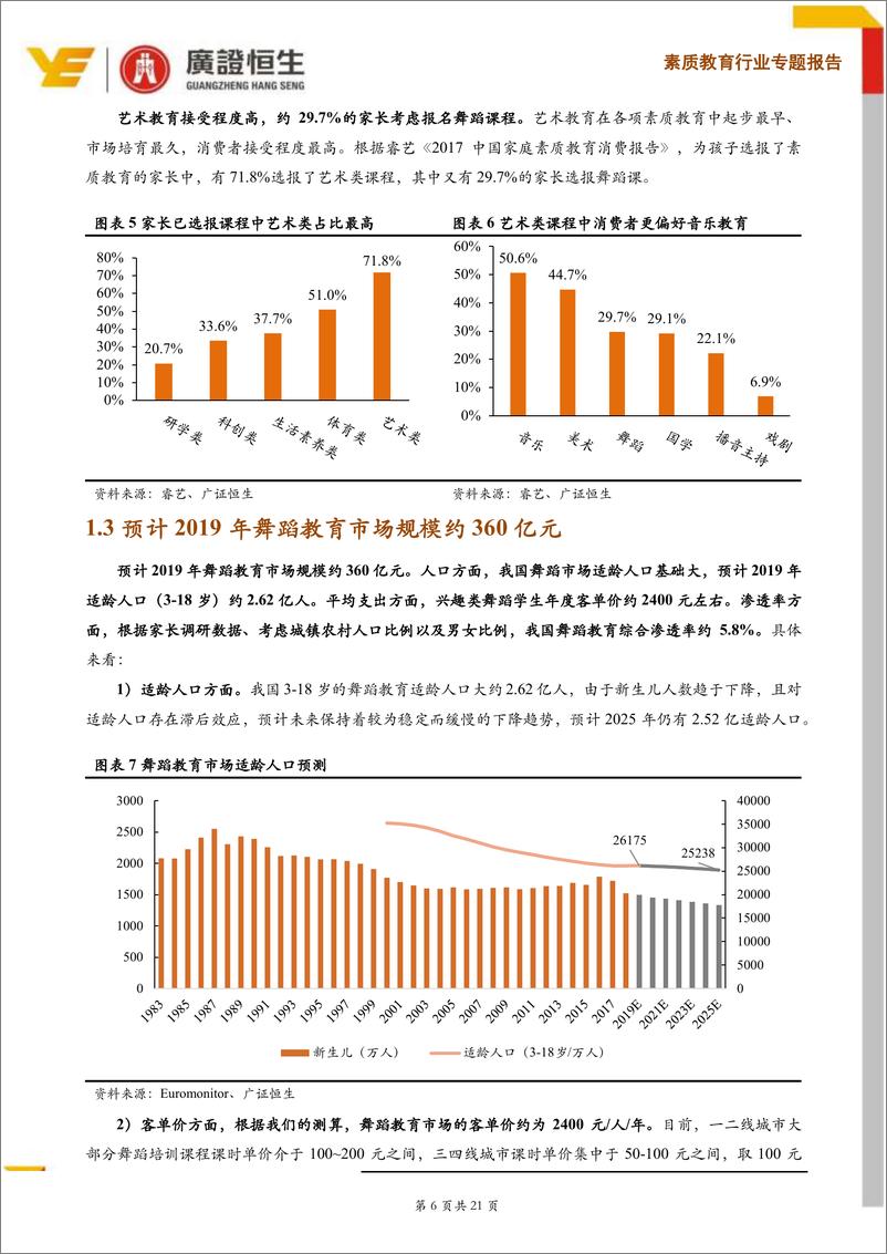 《素质教育行业系列Ⅶ舞蹈教育：线下仍是主流，互联网赋能区域龙头加速扩张-20190919-广证恒生-21页》 - 第7页预览图