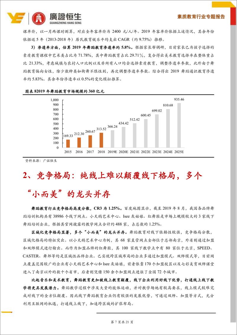 《素质教育行业系列Ⅶ舞蹈教育：线下仍是主流，互联网赋能区域龙头加速扩张-20190919-广证恒生-21页》 - 第8页预览图