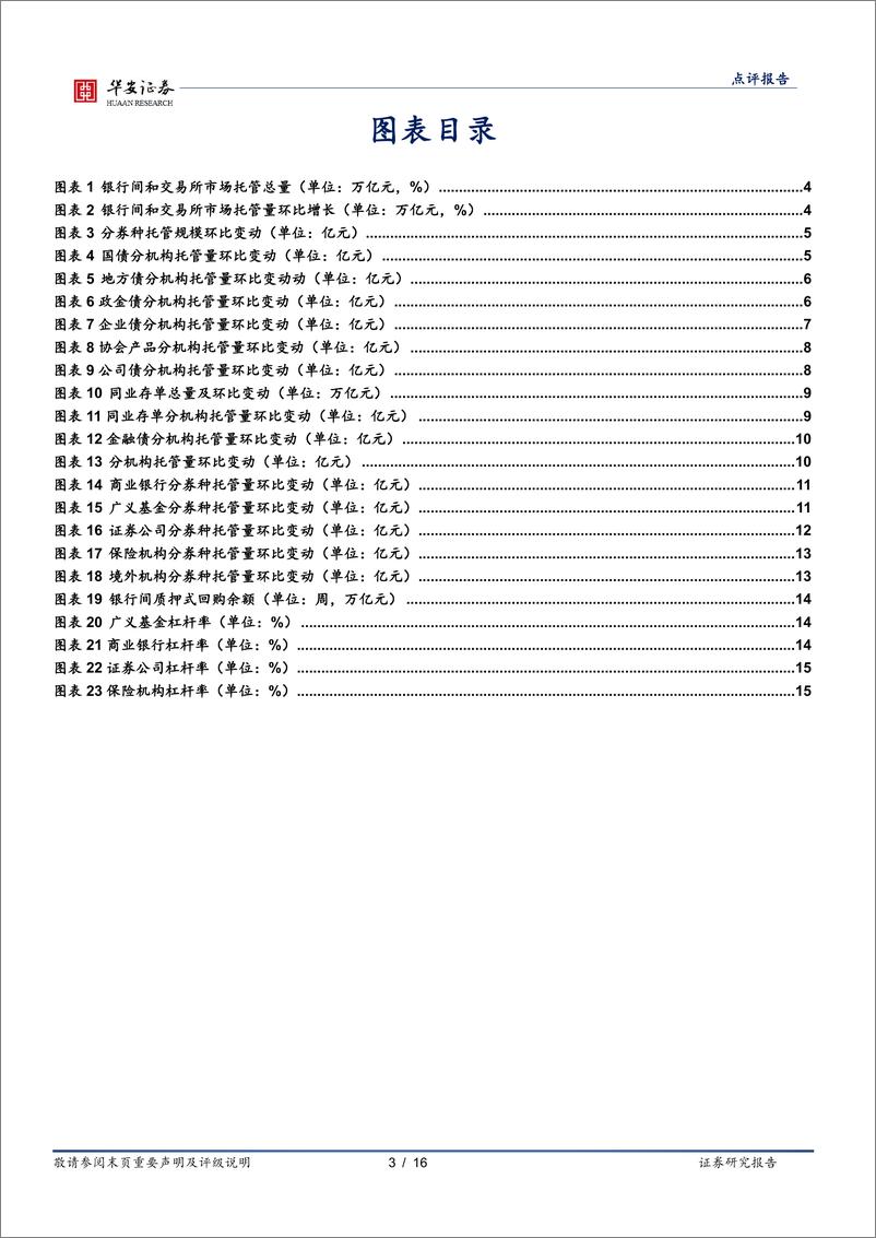 《9月交易所及银行间托管有何变化？-20221102-华安证券-16页》 - 第4页预览图