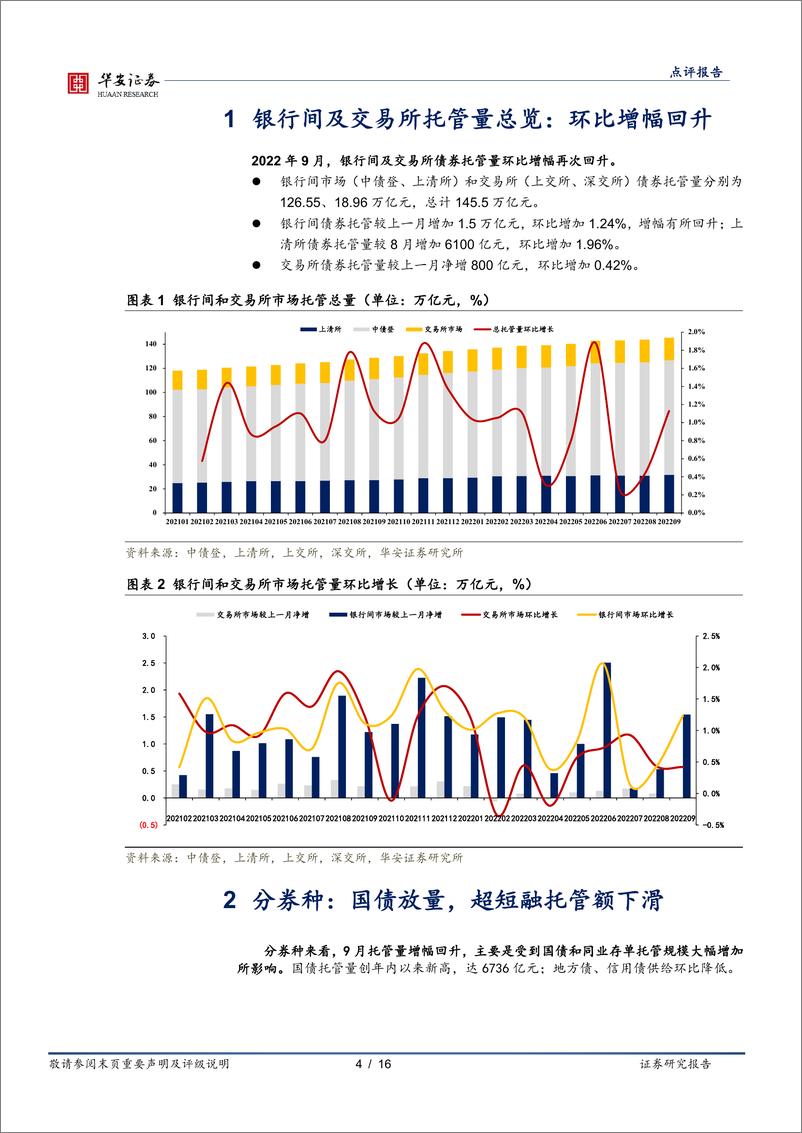 《9月交易所及银行间托管有何变化？-20221102-华安证券-16页》 - 第5页预览图