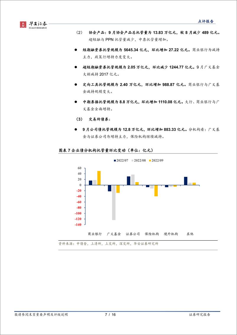 《9月交易所及银行间托管有何变化？-20221102-华安证券-16页》 - 第8页预览图