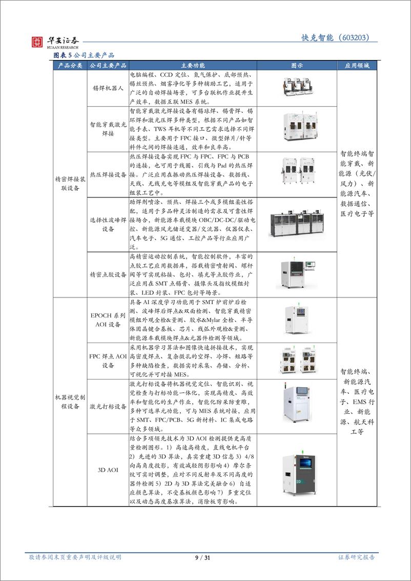 《快克智能-603203.SH-精密焊接装联设备领军企业，多措并举切入半导体封装领域-20240521-华安证券-31页》 - 第8页预览图