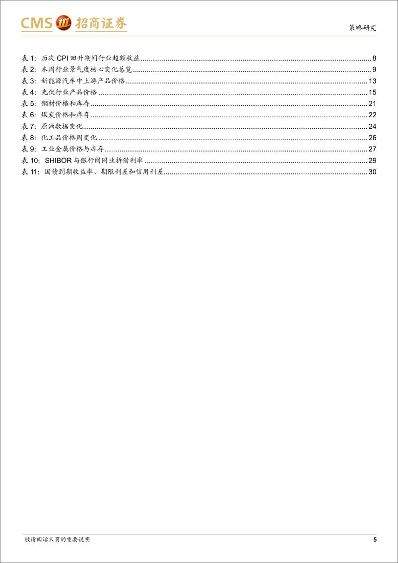 《行业景气观察(0522)：房屋新开工竣工面积降幅收窄，关注近期涨价领域-240522-招商证券-37页》 - 第5页预览图