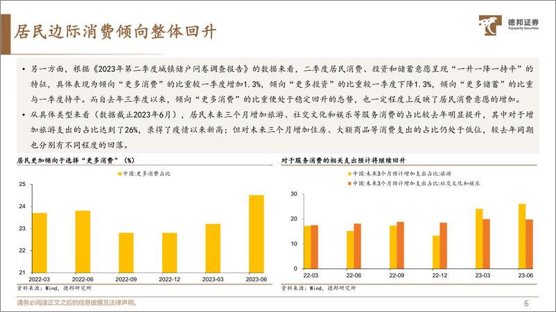 《宏观专题：内外需的边际变化及结构亮点-20230829-德邦证券-22页》 - 第8页预览图