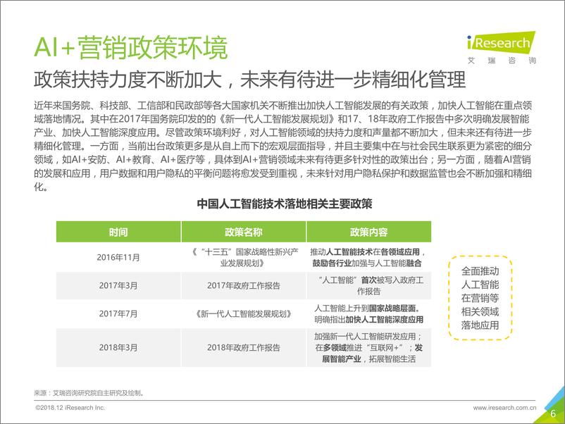 《2018年中国AI%2b营销市场研究报告》 - 第6页预览图