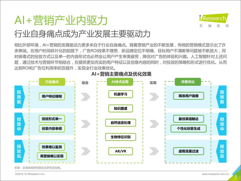 《2018年中国AI%2b营销市场研究报告》 - 第8页预览图