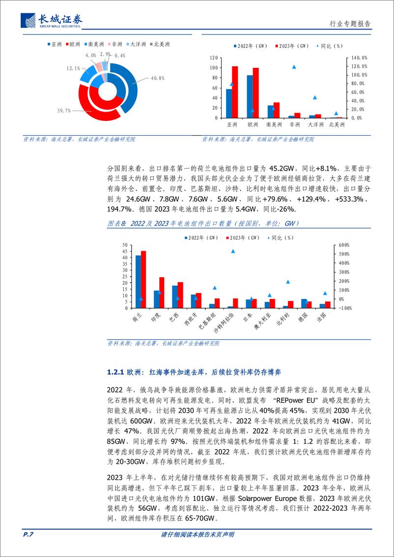 《电力设备及新能源年度出口总结：组件博弈仍存，逆变器拐点可期》 - 第7页预览图