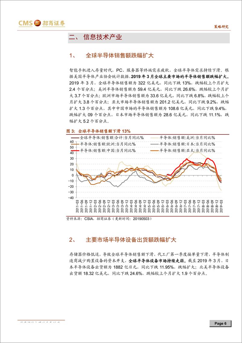 《行业景气观察：国际原油价格回落，部分存储器价格上行-20190508-招商证券-26页》 - 第7页预览图